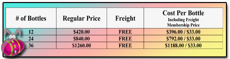 A-M B-Well Case Club Prices