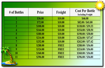 A-M B-Well Inc : PGFO Bottles and Freight Prices