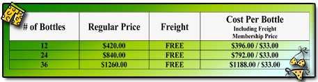 A-M B-Well Case Club Prices