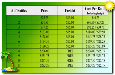 A-M B-Well Inc : PGFO Bottles and Freight Prices