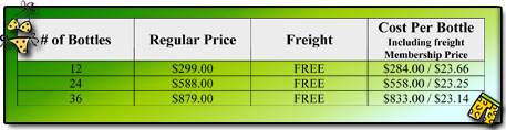 A-M B-Well Case Club Prices