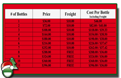 A-M B-Well Inc : PGFO Bottles and Freight Prices