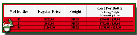 A-M B-Well Case Club Prices