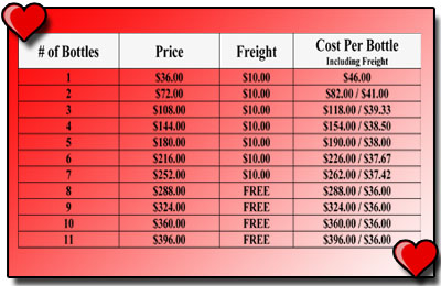 A-M B-Well Inc : PGFO Bottles and Freight Prices