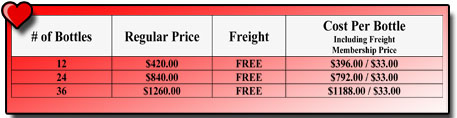 A-M B-Well Case Club Prices