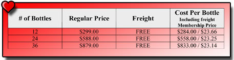 A-M B-Well Case Club Prices