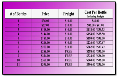 A-M B-Well Inc : PGFO Bottles and Freight Prices