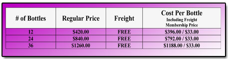 A-M B-Well Case Club Prices
