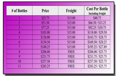 A-M B-Well Inc : PGFO Bottles and Freight Prices