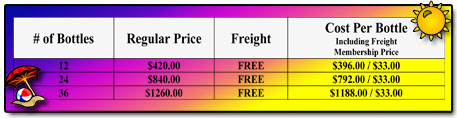 A-M B-Well Case Club Prices