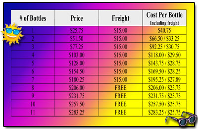 A-M B-Well Inc : PGFO Bottles and Freight Prices