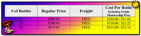 A-M B-Well Case Club Prices