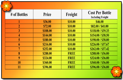 A-M B-Well Inc : PGFO Bottles and Freight Prices