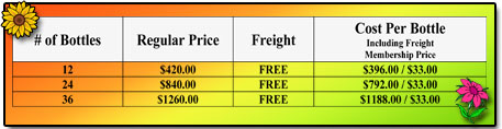 A-M B-Well Case Club Prices