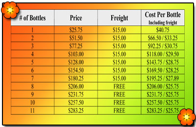 A-M B-Well Inc : PGFO Bottles and Freight Prices