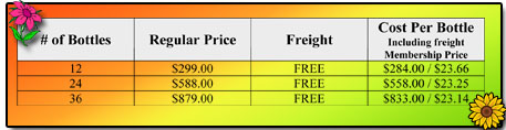 A-M B-Well Case Club Prices