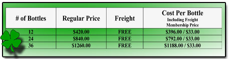 A-M B-Well Case Club Prices