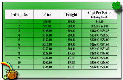 A-M B-Well Inc : PGFO Bottles and Freight Prices