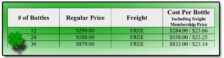 A-M B-Well Case Club Prices