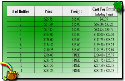 A-M B-Well Inc : PGFO Bottles and Freight Prices