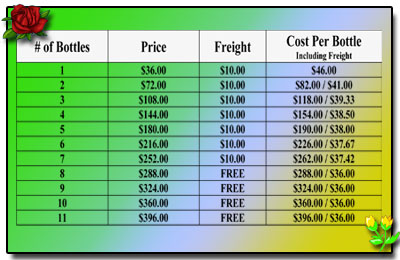 A-M B-Well Inc : PGFO Bottles and Freight Prices