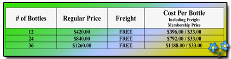 A-M B-Well Case Club Prices