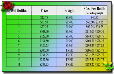 A-M B-Well Inc : PGFO Bottles and Freight Prices