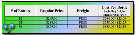 A-M B-Well Case Club Prices