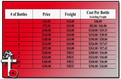 A-M B-Well Inc : PGFO Bottles and Freight Prices