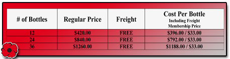 A-M B-Well Case Club Prices
