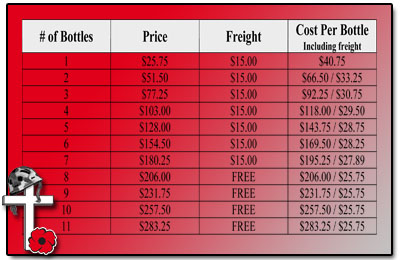 A-M B-Well Inc : PGFO Bottles and Freight Prices