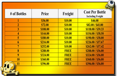 A-M B-Well Inc : PGFO Bottles and Freight Prices