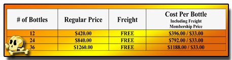 A-M B-Well Case Club Prices