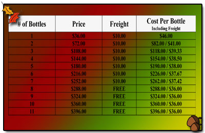 A-M B-Well Inc : PGFO Bottles and Freight Prices