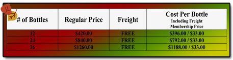 A-M B-Well Case Club Prices