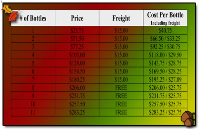 A-M B-Well Inc : PGFO Bottles and Freight Prices