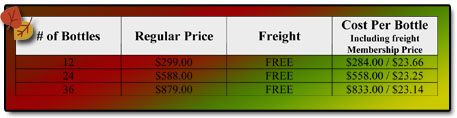 A-M B-Well Case Club Prices