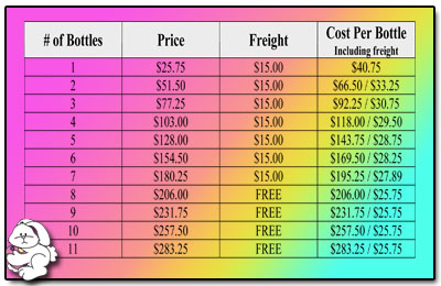 A-M B-Well Inc : PGFO Bottles and Freight Prices