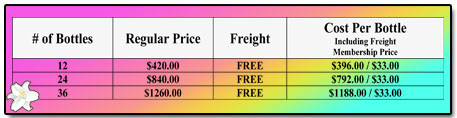 A-M B-Well Case Club Prices