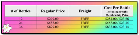 A-M B-Well Case Club Prices