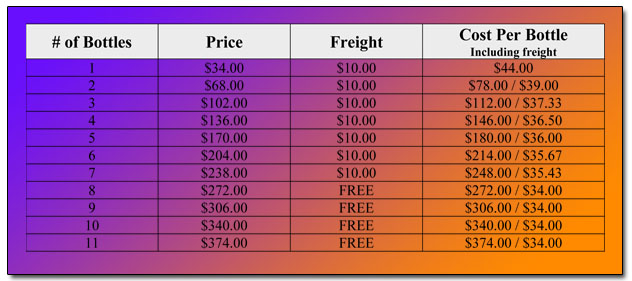 Down Under Promo Pricing