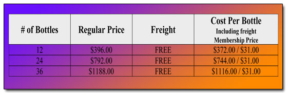 Down Under Promo Pricing