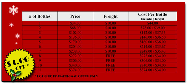 Down Under Promo Pricing