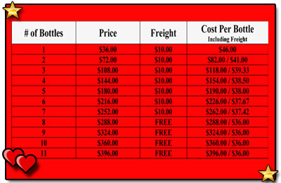 A-M B-Well Inc : PGFO Bottles and Freight Prices