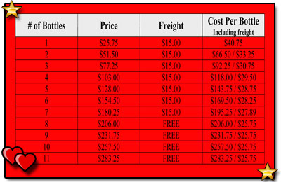 A-M B-Well Inc : PGFO Bottles and Freight Prices