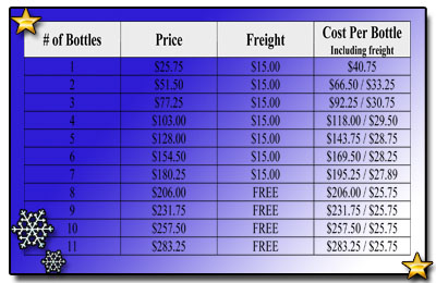 A-M B-Well Inc : PGFO Bottles and Freight Prices