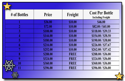 A-M B-Well Inc : PGFO Bottles and Freight Prices
