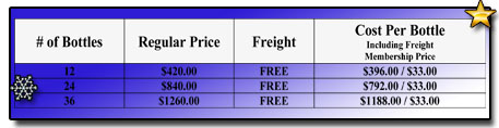 A-M B-Well Case Club Prices