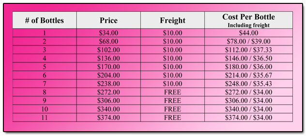 Down Under Promo Pricing