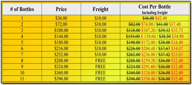 Down Under Promo Pricing